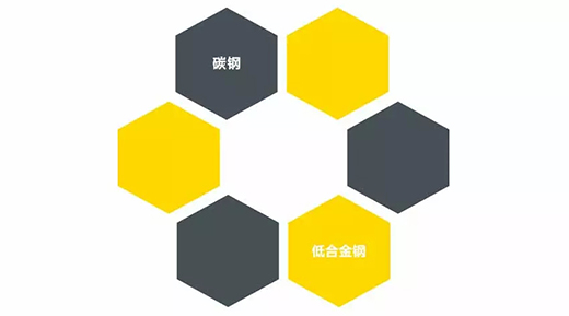 尊龙凯时NB 251III焊机适用焊接材质