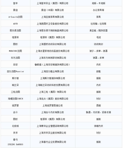 第一批第二批上海市重点商标；；；っ6